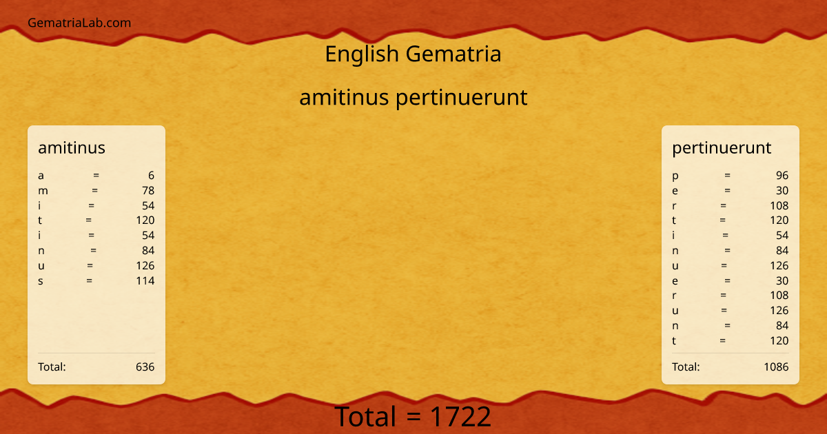 amitinus pertinuerunt in english Gematria